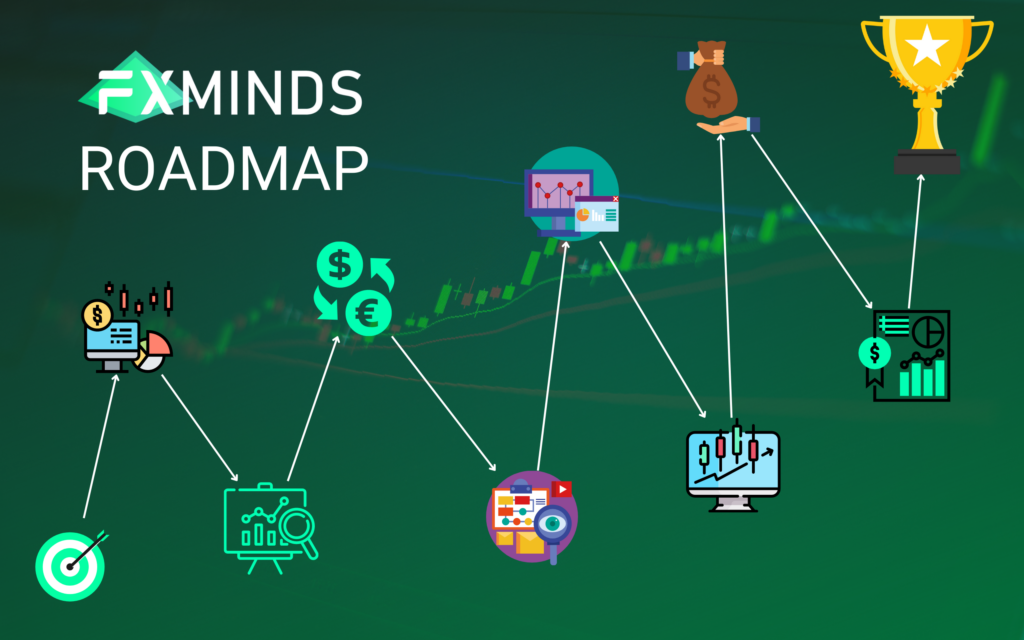 De FXminds Traders Roadmap - Hoe word je een winstgevende trader?